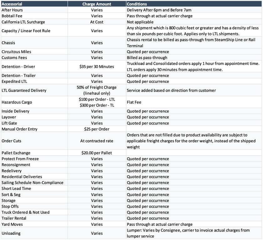 CJ-LOGISTICS-CANADA-ACCESSORIAL-SCHEDULE