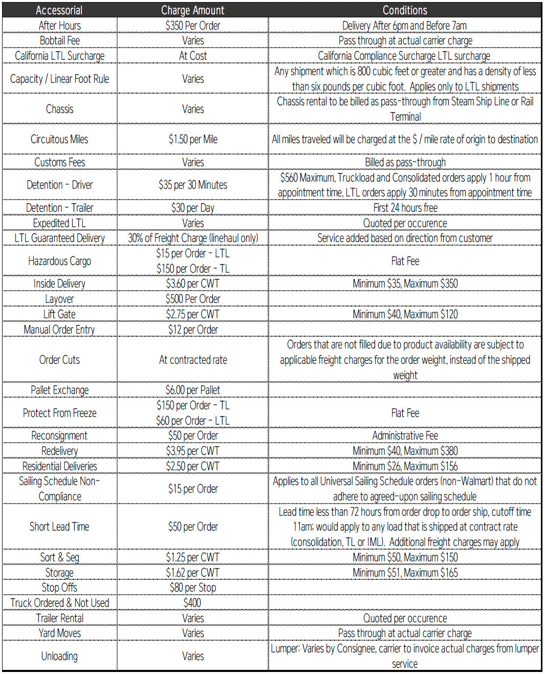 CJ-LOGISTICS-TRANSPORTATION-ACCESSORIAL-SCHEDULE